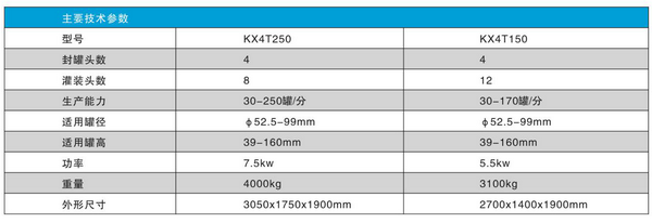 KX4T150-250易拉罐灌装封罐组合机3